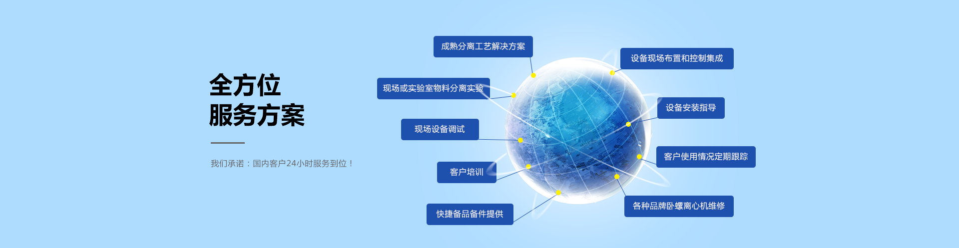 全方位服務(wù)方案，餐廚垃圾處理系統(tǒng)方案